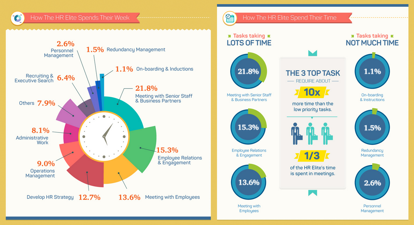 Total Jobs HR infographic