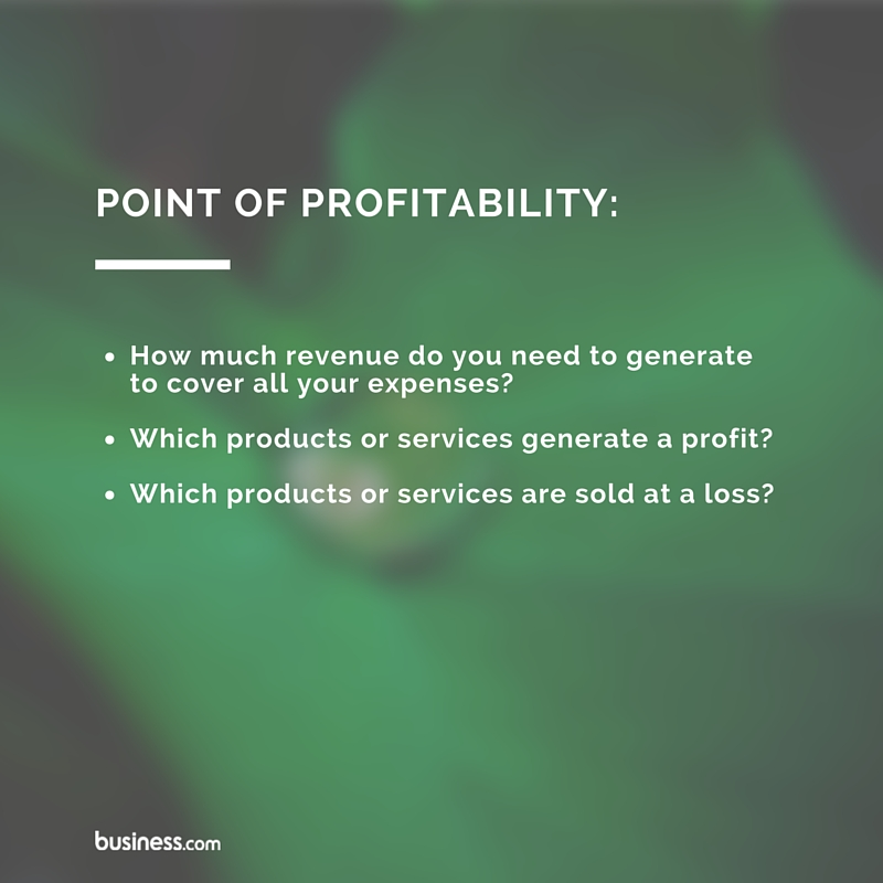 Point of Profitability