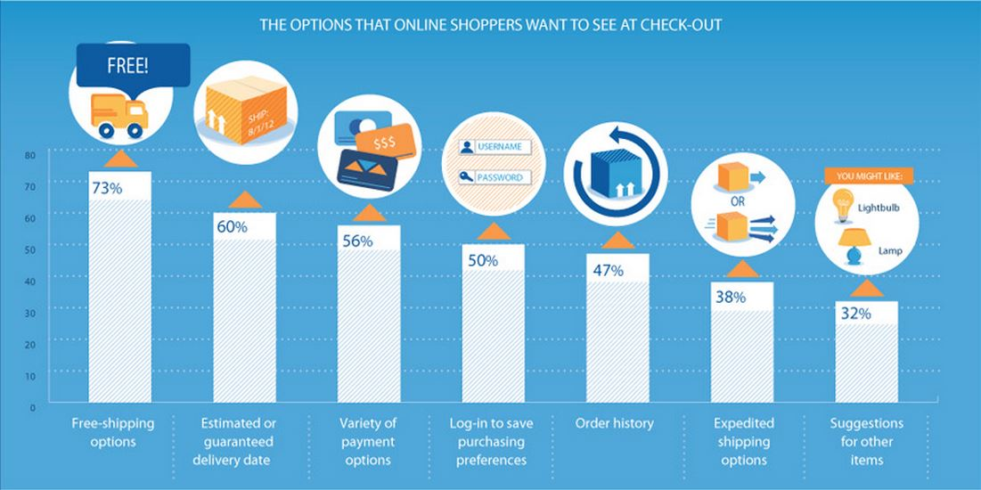 Online Shopping Options