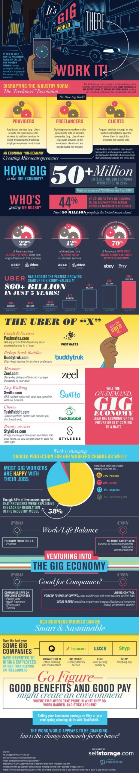 You Probably Use The Gig Economy And Don't Know It - See more at: http://visual.ly/you-probably-use-gig-economy-and-dont-know-it#sthash.LzFnG02w.dpuf
